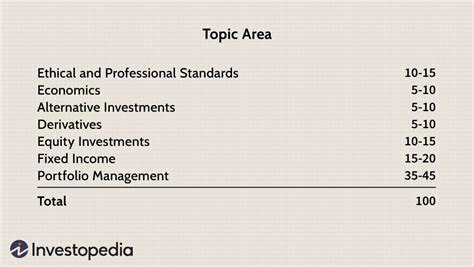 cfa level 1 grading.